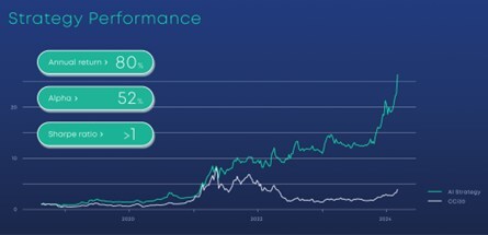 DeFi Technologies Increases Stake in Neuronomics AG to 52.5%, Strengthening AI-Driven Asset Management