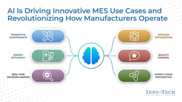 Info-Tech Research Group Unveils AI-Powered Blueprint for Next-Gen MES Transformation